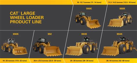 cat wheel loader size chart